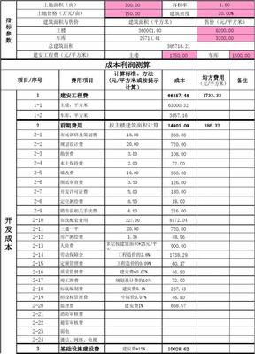 房地產開發成本與利潤測算表詳解（完整解析與模板應用）