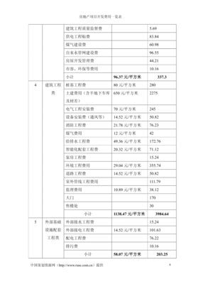房地產項目開發費用一站式解析 核心成本構成與控制策略